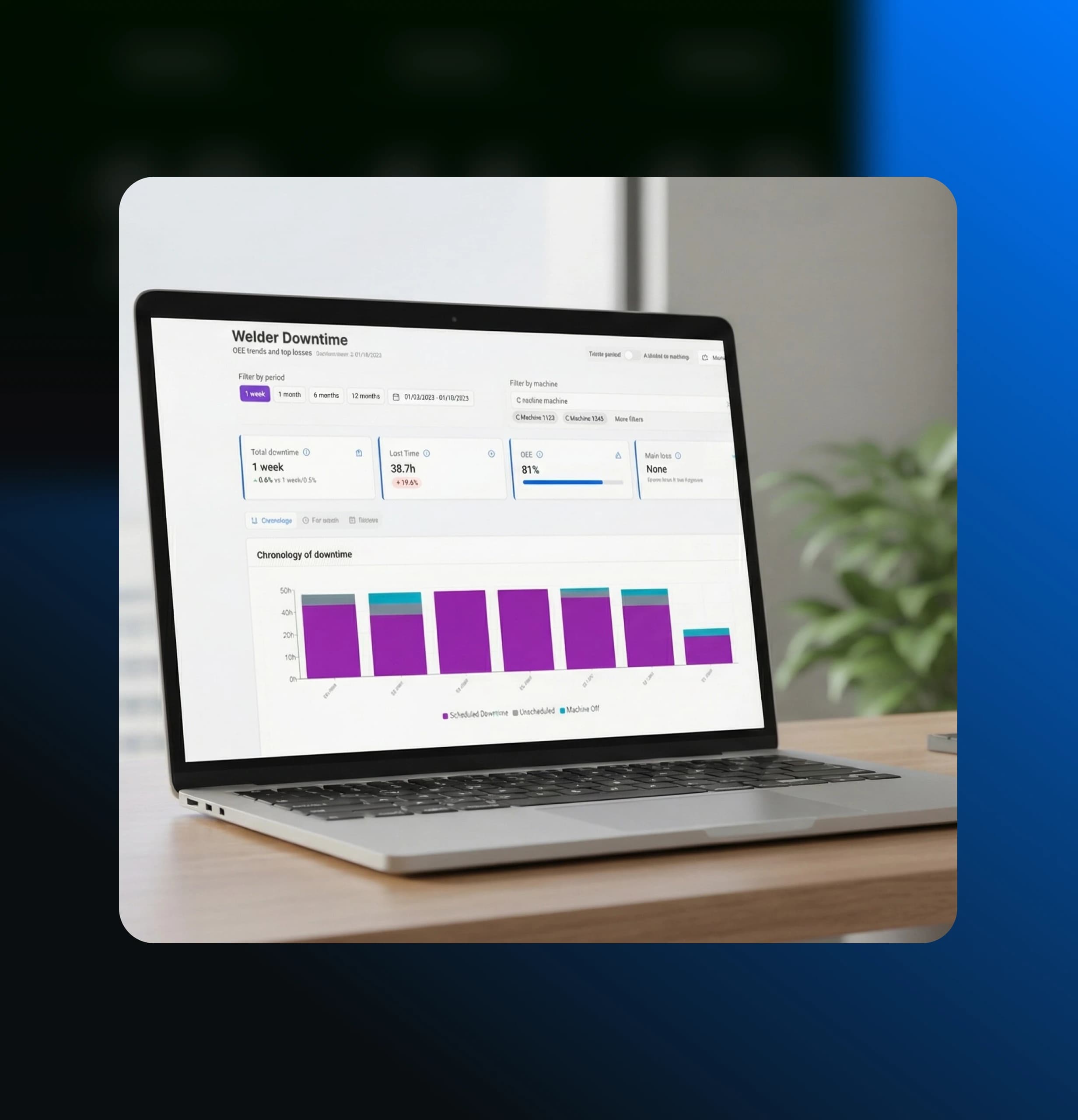 Performance, costs & quality