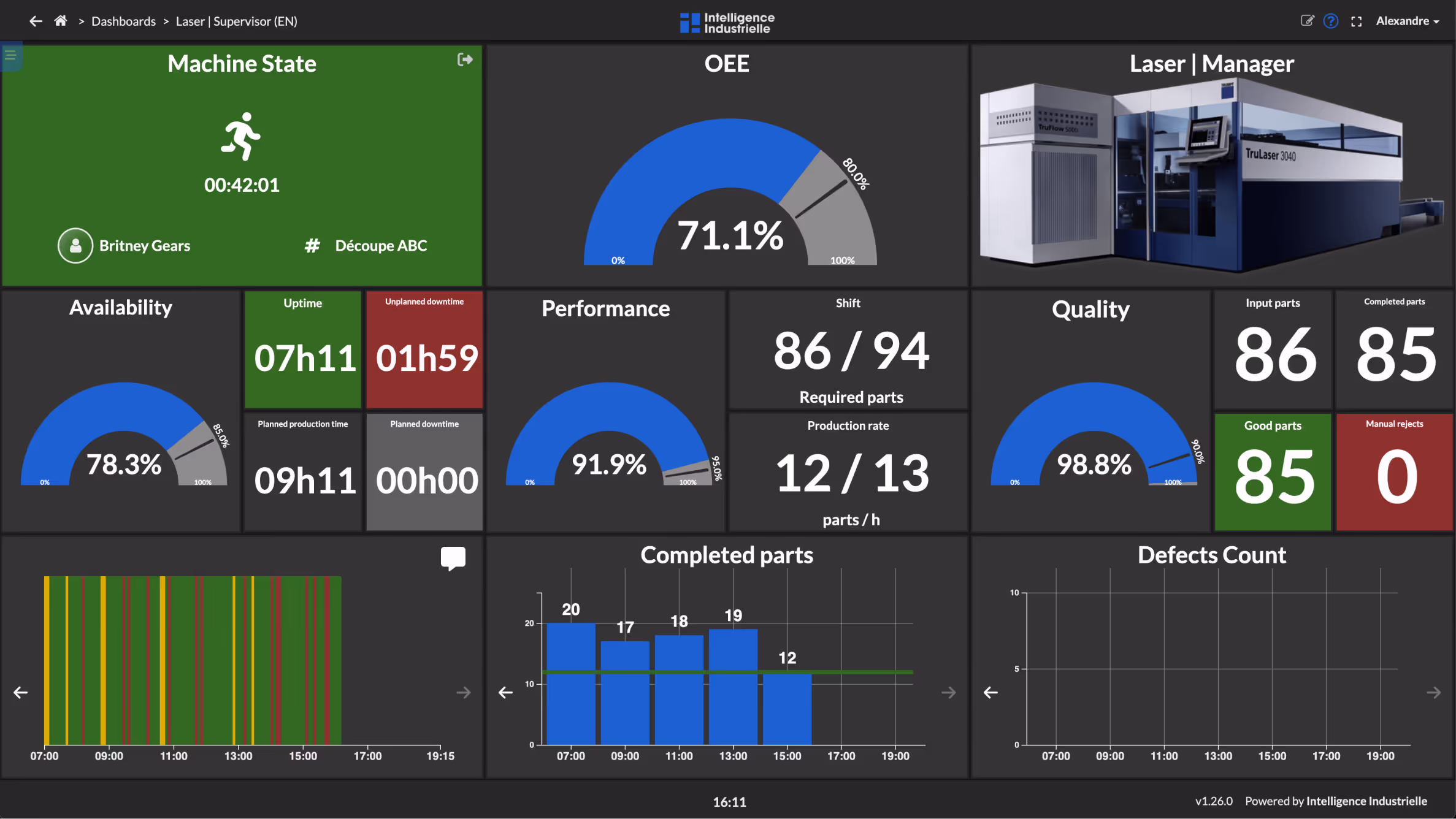 Reduce downtime
