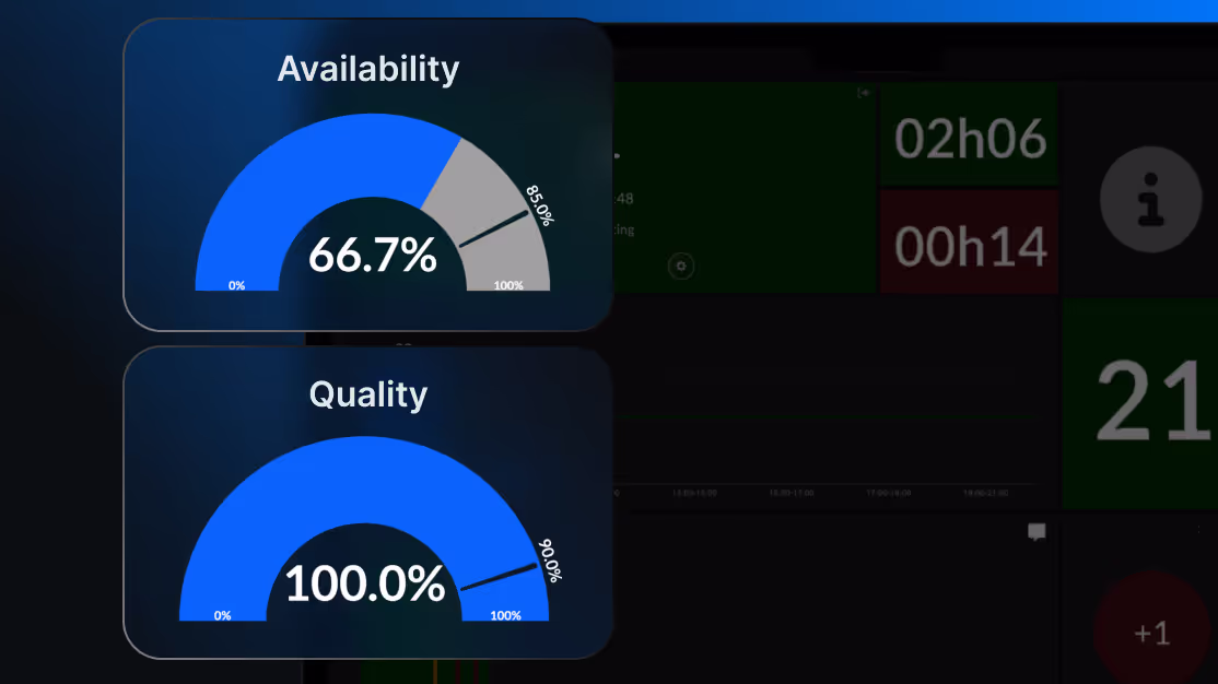 Analytics
