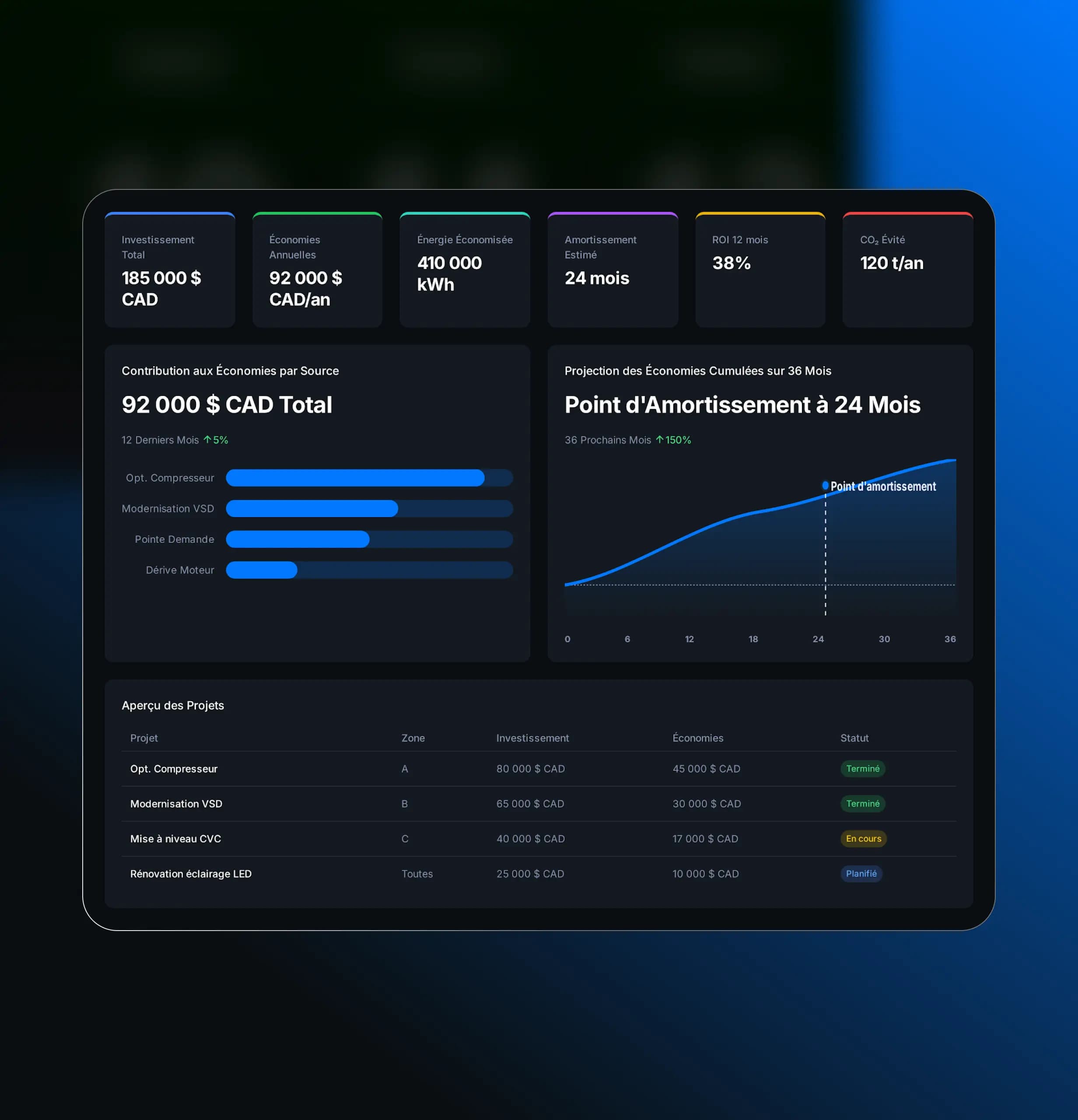 ROI des projets d’efficacité énergétique