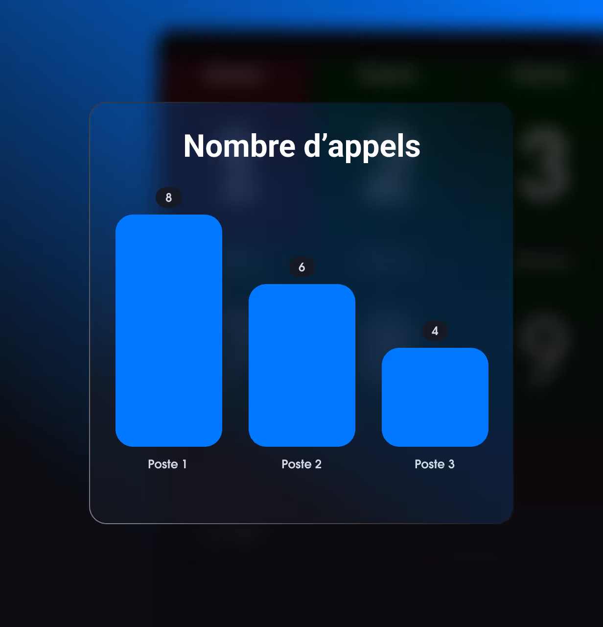 Historique des appels